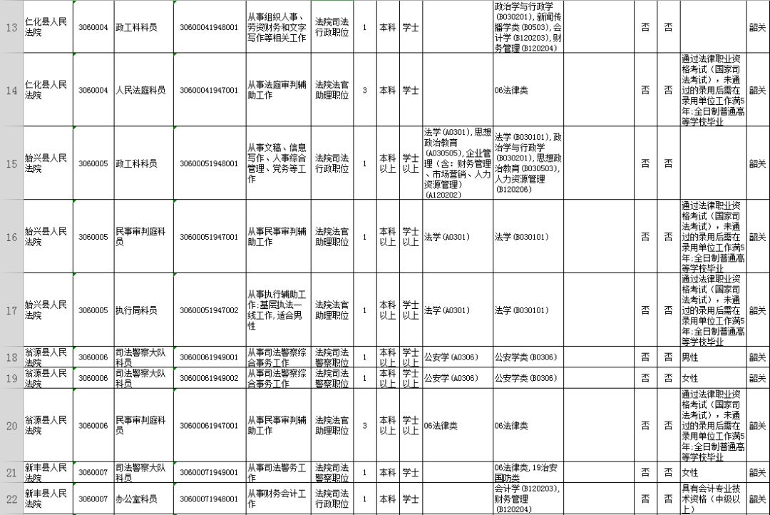 广东韶关公务员2024招考职位,2020广东省公务员韶关职位一览表