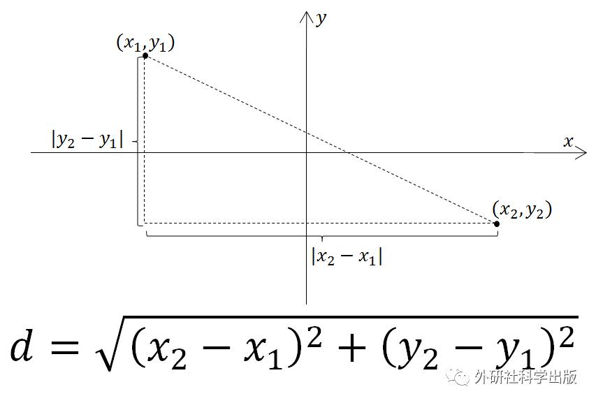 π日说π：“圆”可不可以不是圆的？
