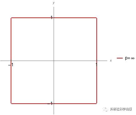 π日说π：“圆”可不可以不是圆的？