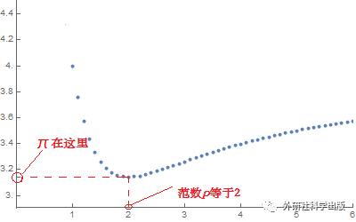 π日说π：“圆”可不可以不是圆的？