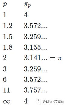 π日说π：“圆”可不可以不是圆的？