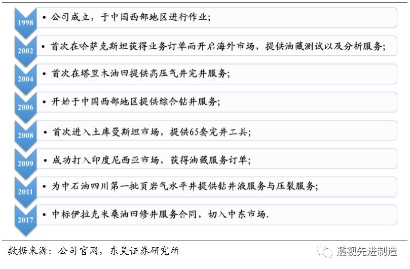鍗庢补鑳芥簮鏈夊彂灞曞墠鏅悧,鍗庢补鑳芥簮瓒嬪娍