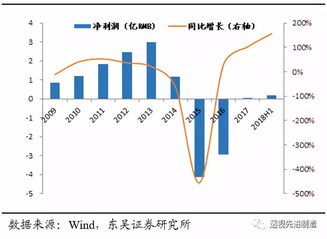鍗庢补鑳芥簮鏈夊彂灞曞墠鏅悧,鍗庢补鑳芥簮瓒嬪娍