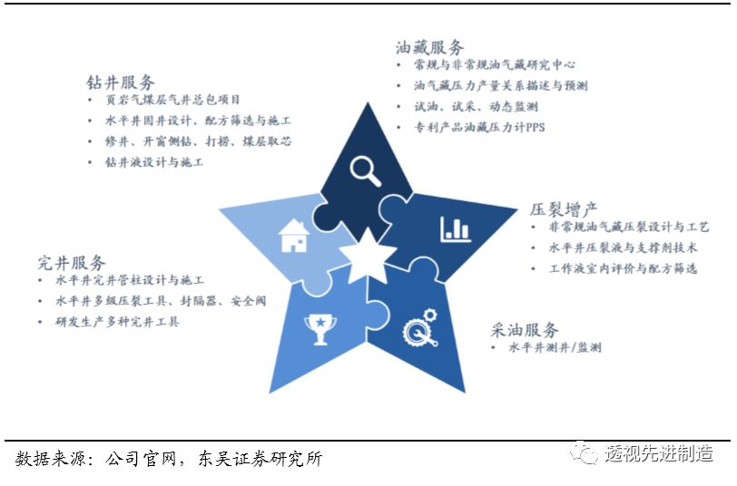 鍗庢补鑳芥簮鏈夊彂灞曞墠鏅悧,鍗庢补鑳芥簮瓒嬪娍