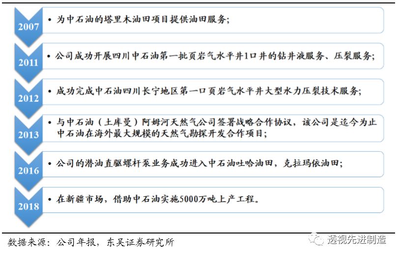 鍗庢补鑳芥簮鏈夊彂灞曞墠鏅悧,鍗庢补鑳芥簮瓒嬪娍
