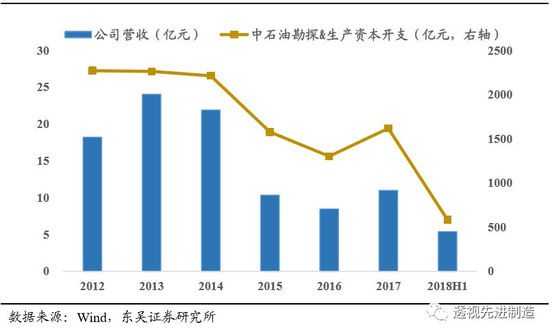 鍗庢补鑳芥簮鏈夊彂灞曞墠鏅悧,鍗庢补鑳芥簮瓒嬪娍