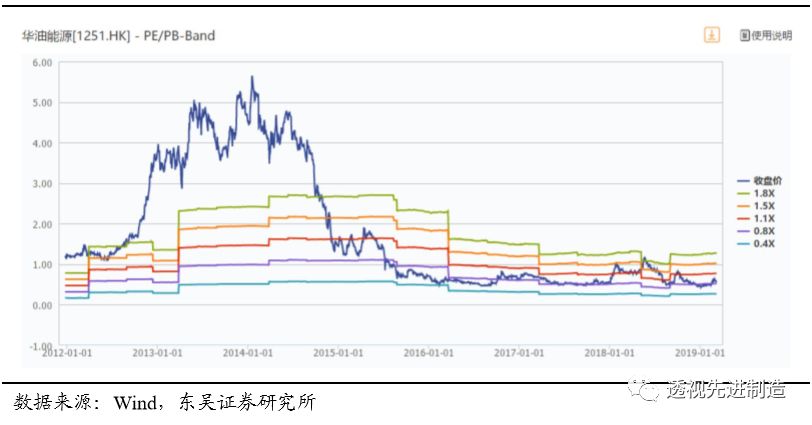 鍗庢补鑳芥簮鏈夊彂灞曞墠鏅悧,鍗庢补鑳芥簮瓒嬪娍
