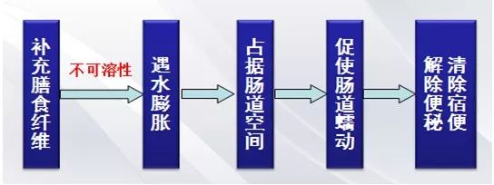 严重便秘调理肠胃的按摩手法,便秘的肠胃调理手法视频