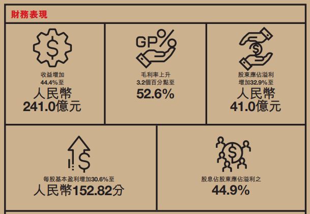 安踏2023年财报发布,安踏宣布