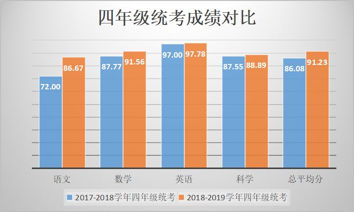 震惊！孩子放这所学校，家长竟然能省心到......
