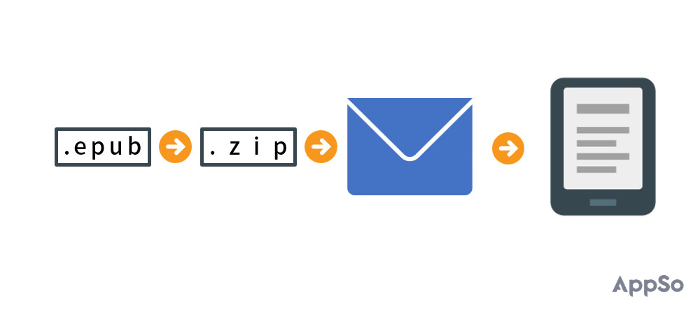 电子书轻松转格式！这六个神器，让你的Kindle不吃灰