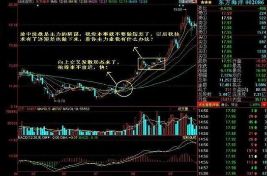 趋势向上股票买点,趋势上涨买入