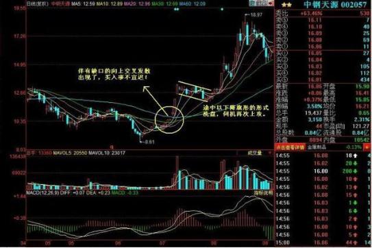 趋势向上股票买点,趋势上涨买入