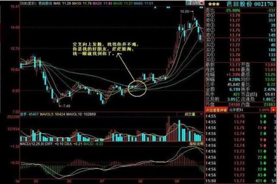 趋势向上股票买点,趋势上涨买入