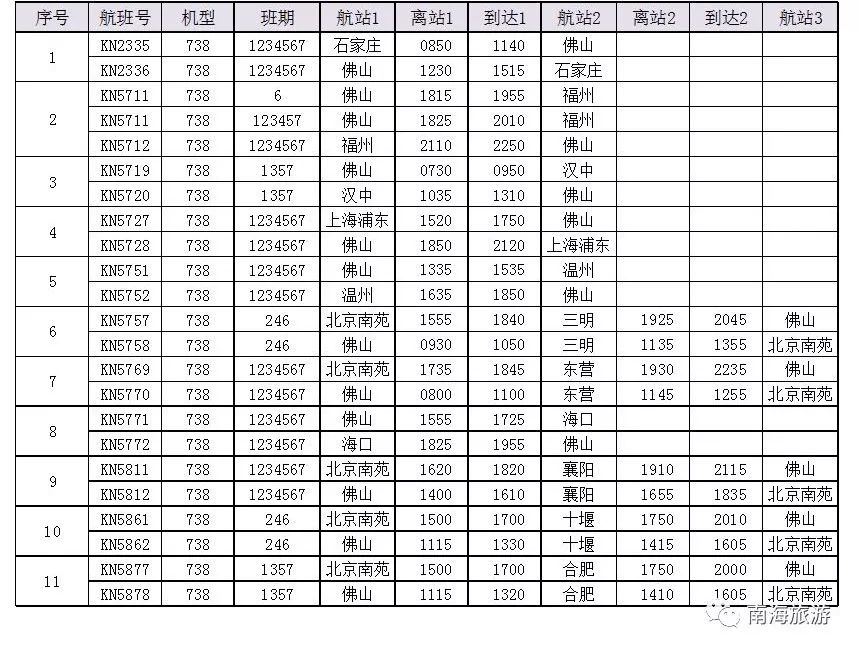 佛山机场海口航线,佛山机场有哪些直飞航班