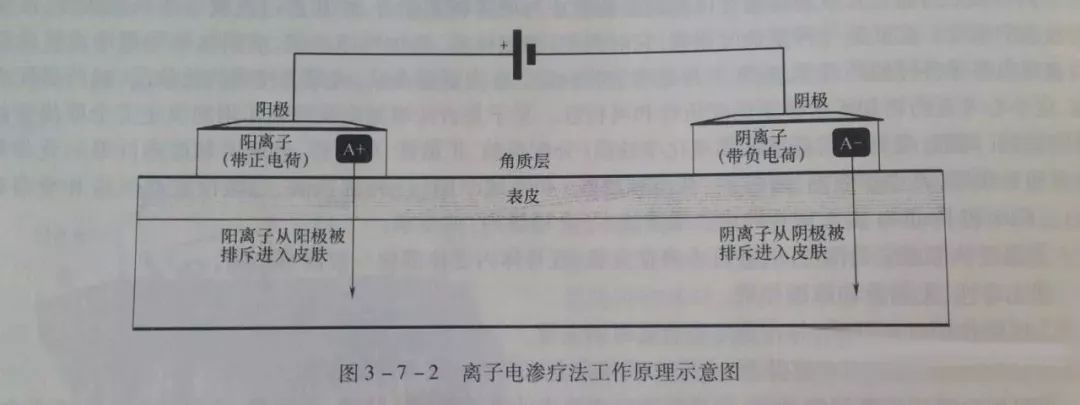 美容院的美容仪器需要投资多少钱,美容院哪些项目值得做仪器