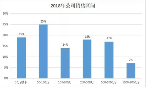 智能家居市场拓展怎么样,杭州智能家居市场营销策略