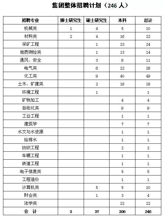 集结号|纺织人才看过来！中国平煤神马集团招聘啦