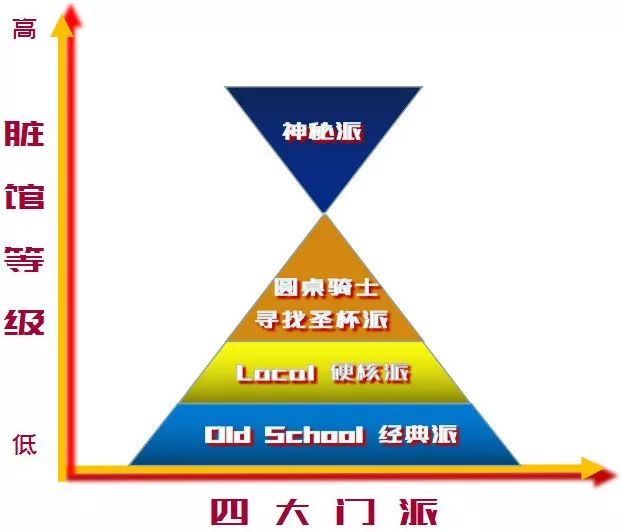 北京有名气的小脏摊,北京脏摊排行榜