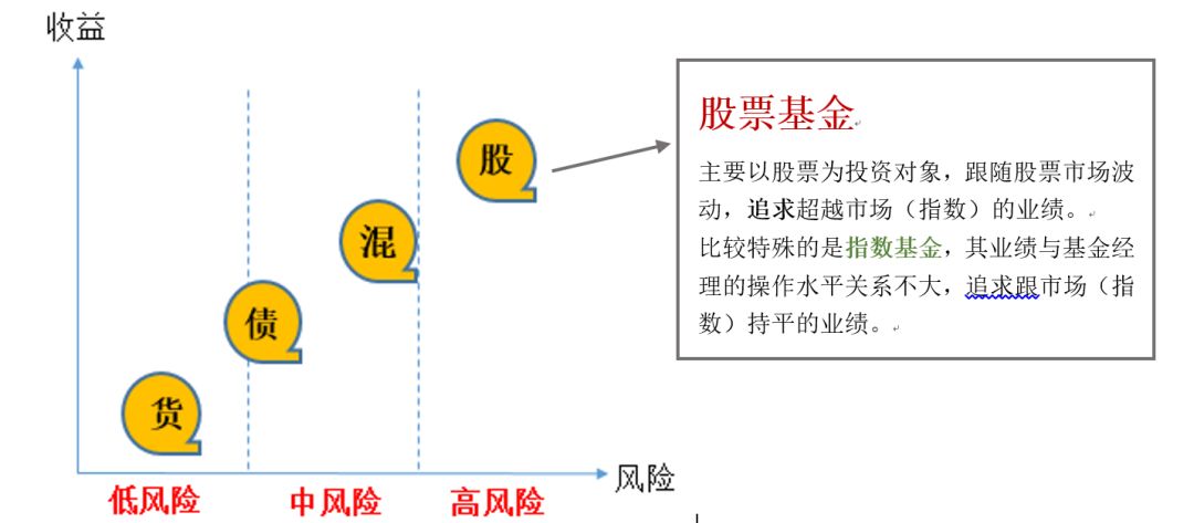 【阳光定投教育篇】“懒人神器”——咱娃的教育金就靠你了!