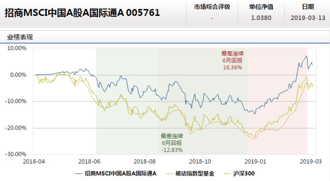 【阳光定投教育篇】“懒人神器”——咱娃的教育金就靠你了!