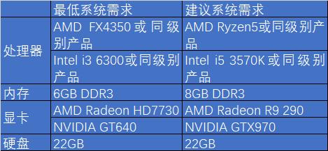 技嘉rtx2070super8gwindforce,技嘉rtx20606g光线追踪显卡怎么样