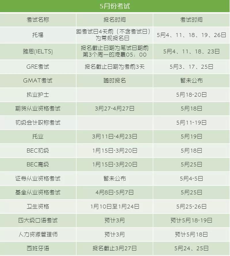 2019各类考试安排,2019年全部考试