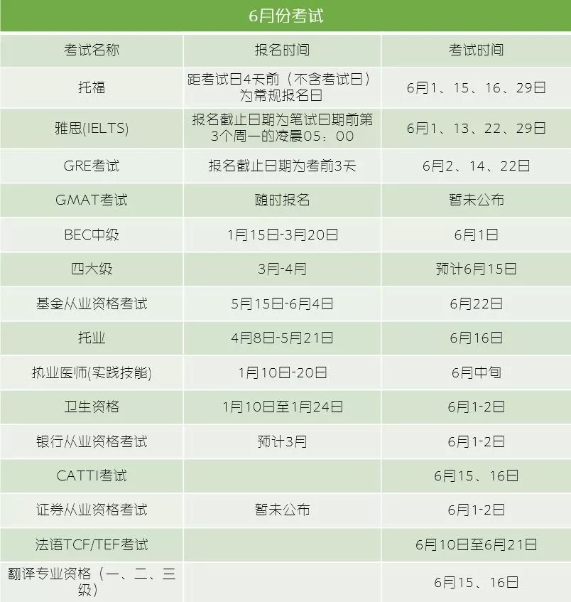 2019各类考试安排,2019年全部考试