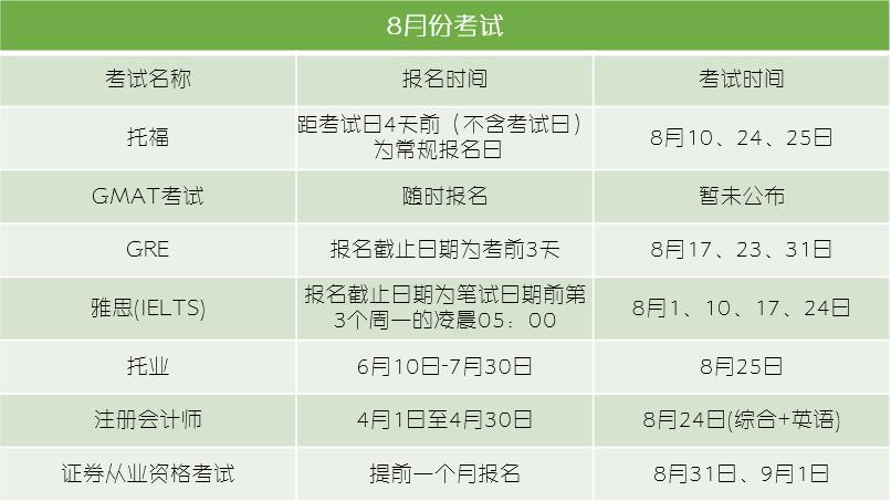 2019各类考试安排,2019年全部考试