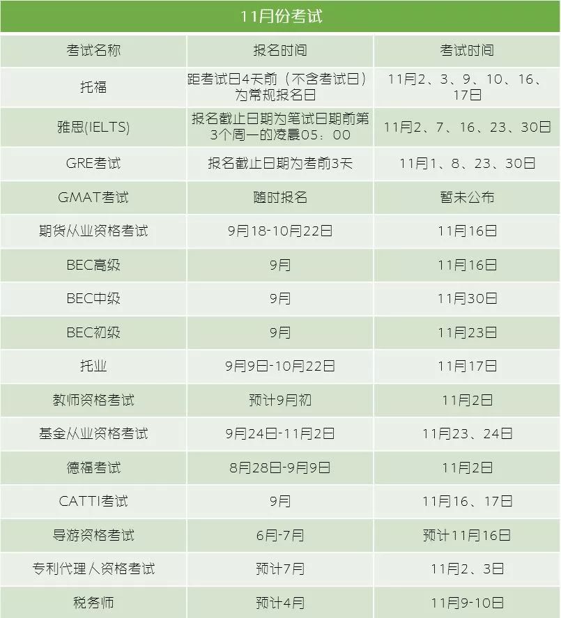 2019各类考试安排,2019年全部考试