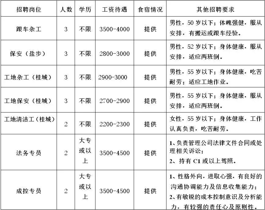 3600个岗位招聘会,200多场招聘会预计提供10万个岗位