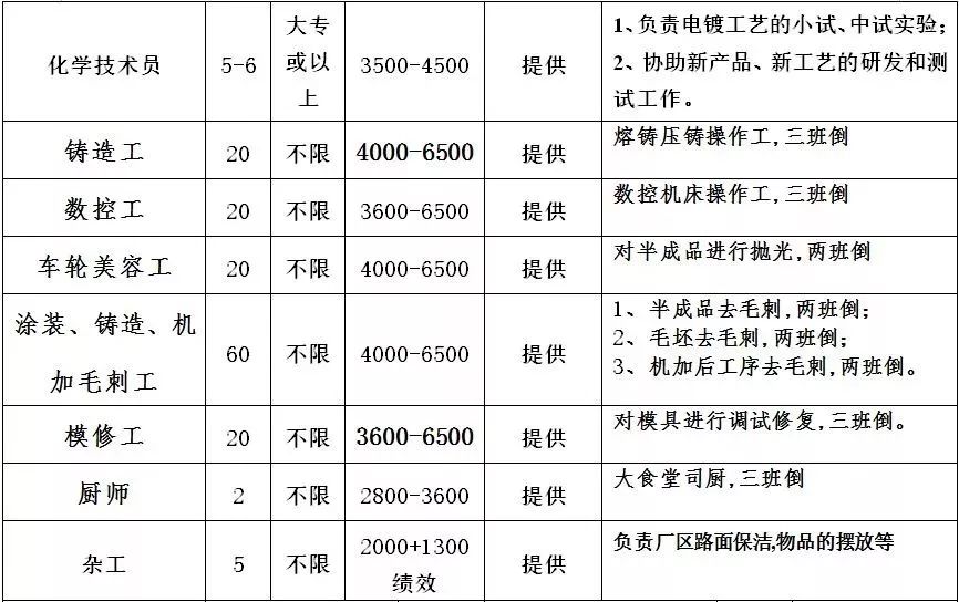 3600个岗位招聘会,200多场招聘会预计提供10万个岗位