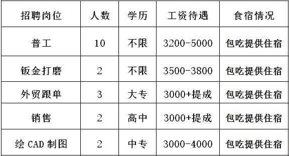 3600个岗位招聘会,200多场招聘会预计提供10万个岗位