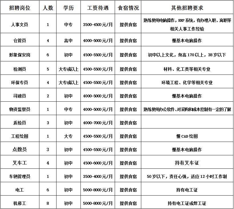 3600个岗位招聘会,200多场招聘会预计提供10万个岗位