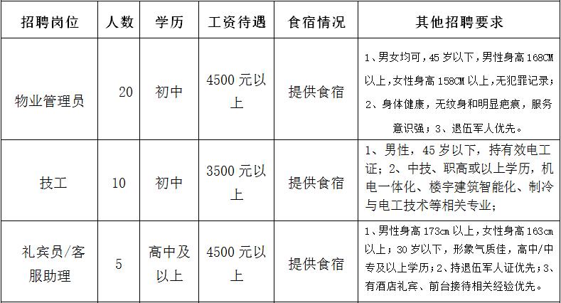 3600个岗位招聘会,200多场招聘会预计提供10万个岗位