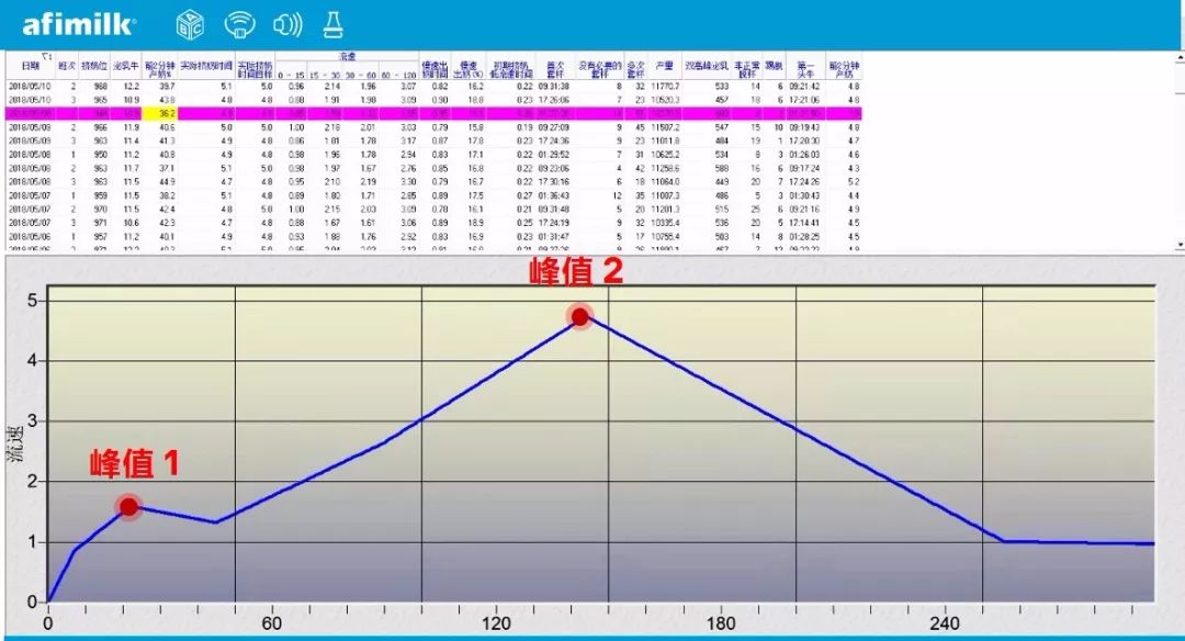 奶牛泌乳期曲线的绘制与分析,奶牛泌乳曲线图的绘制与分析