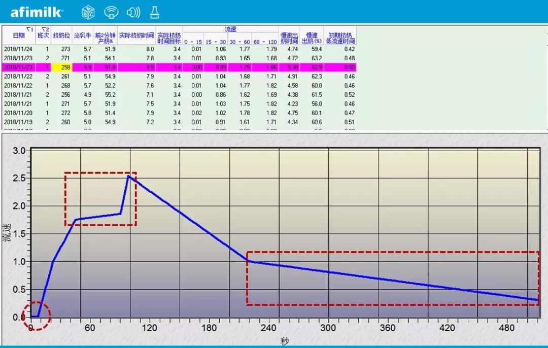 奶牛泌乳期曲线的绘制与分析,奶牛泌乳曲线图的绘制与分析