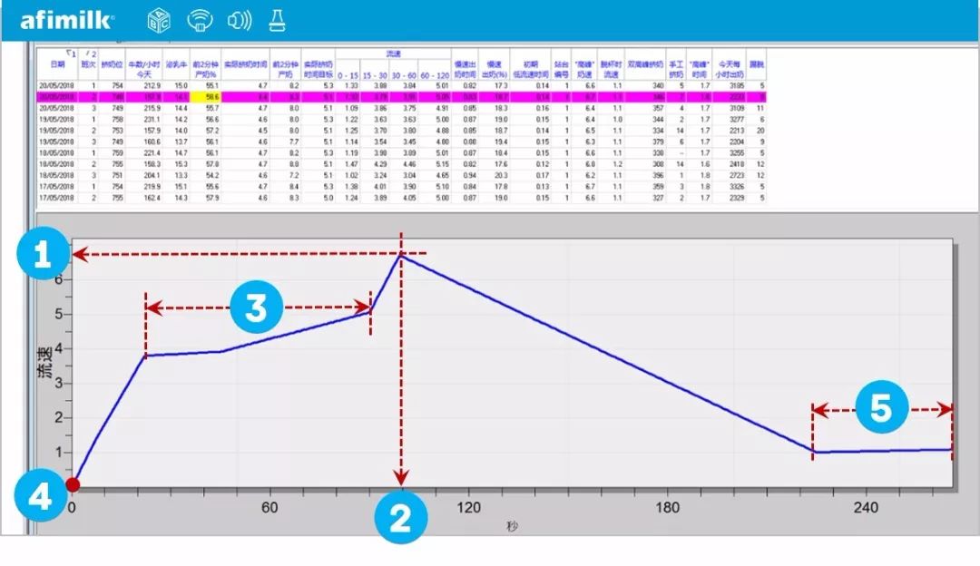 奶牛泌乳期曲线的绘制与分析,奶牛泌乳曲线图的绘制与分析