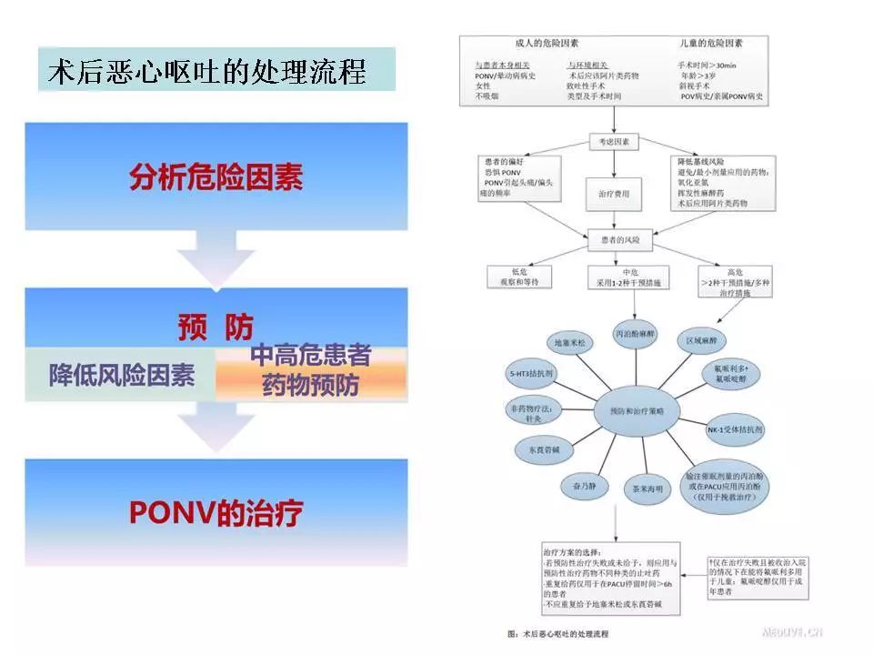 术后恶心呕吐最常见的原因是,食管癌术后恶心呕吐如何缓解
