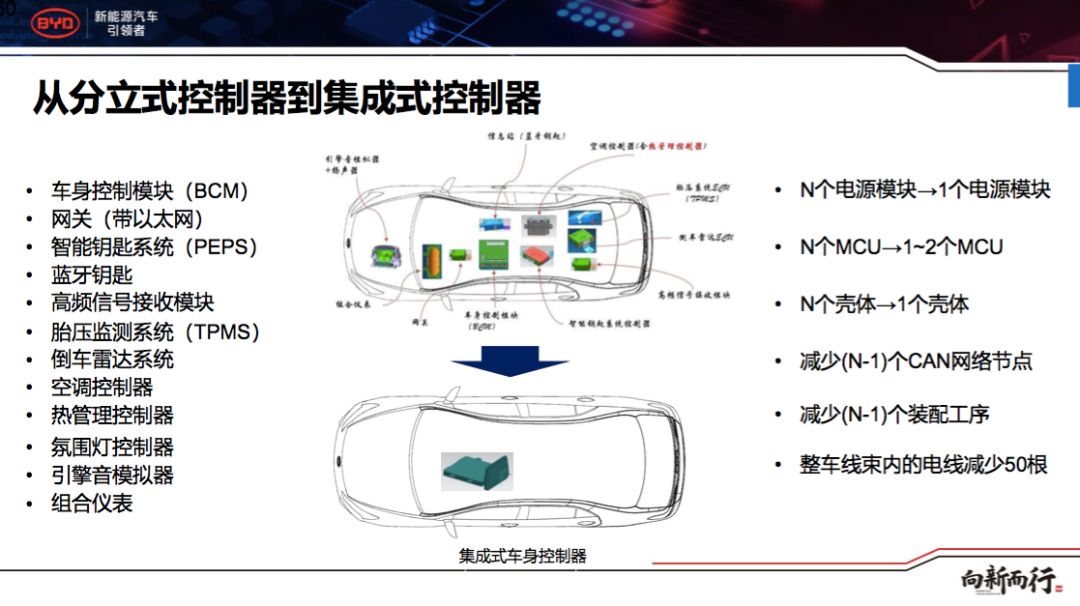 资讯|和合共赢,开放共享的比亚迪e平台为全行业赋能
