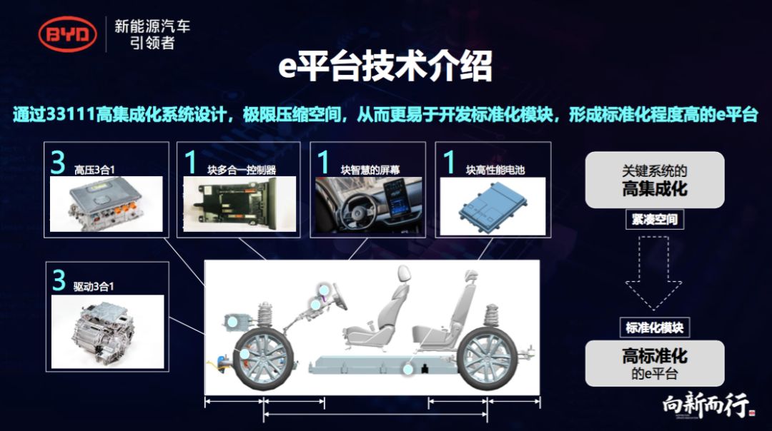 资讯|和合共赢,开放共享的比亚迪e平台为全行业赋能