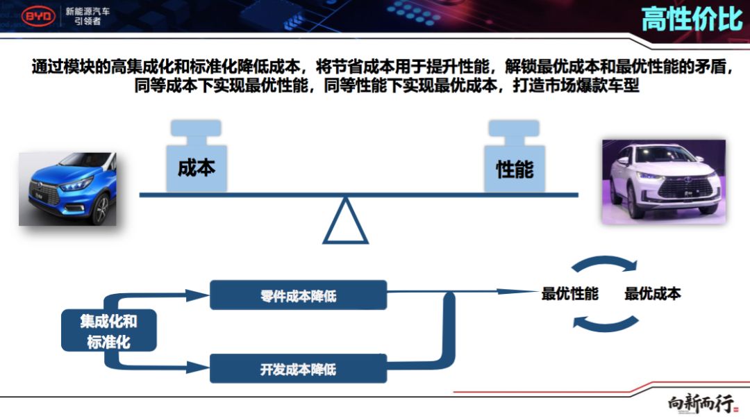 资讯|和合共赢,开放共享的比亚迪e平台为全行业赋能