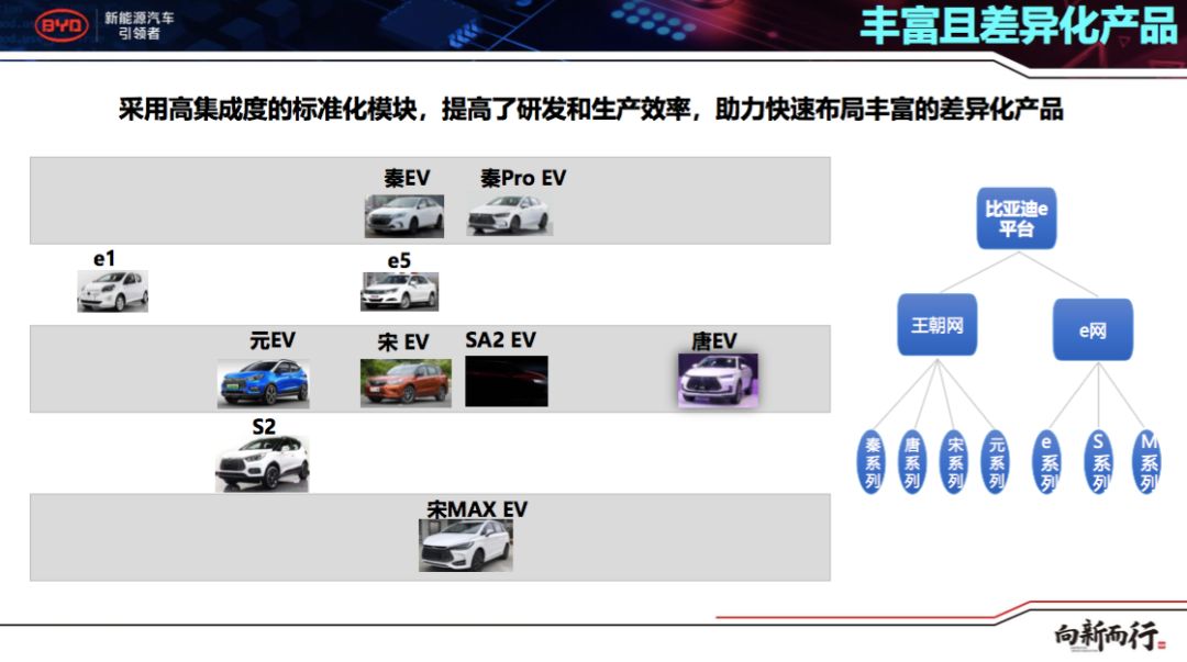 资讯|和合共赢,开放共享的比亚迪e平台为全行业赋能