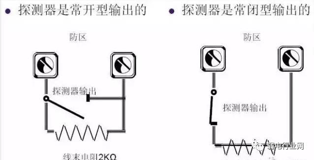 店铺防盗报警工作原理,室内防盗报警按钮接线
