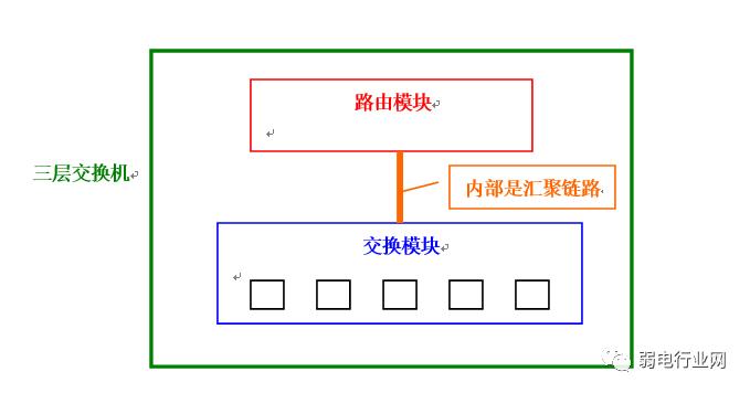 思科交换机怎么同时创建多个vlan,如何在交换机上创建3个vlan