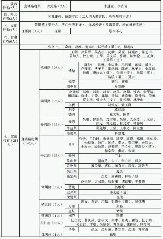 元代绘画流行趋势图,元代绘画艺术发展状况