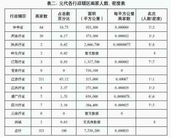 元代绘画流行趋势图,元代绘画艺术发展状况