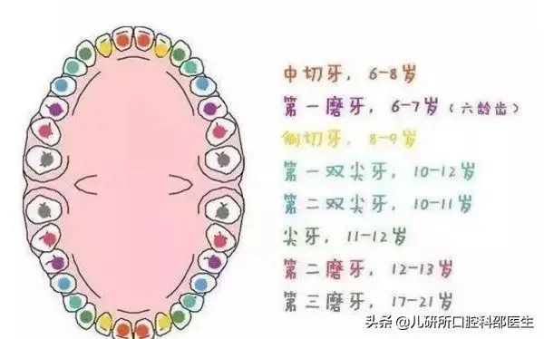 孩子换牙期牙医的四个忠告,口腔医院儿童换牙那些事