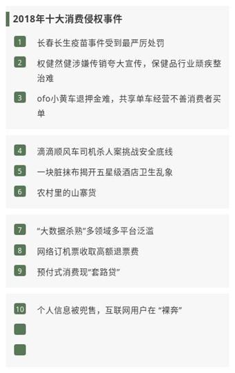 315消费维权知识,315消费者维权国家政策