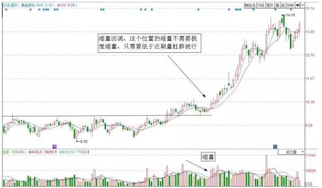 为什么要在调整时买入股票,炒股必须说出买入股票原因吗